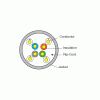 UUTP-CAT5E-CABLE-technical-design UUTP-CAT5E-CABLE-technical-design