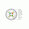 FFTP-CAT6A-CABLE-technical-design