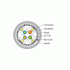 SFTP-CAT7-CABLE-technical-design