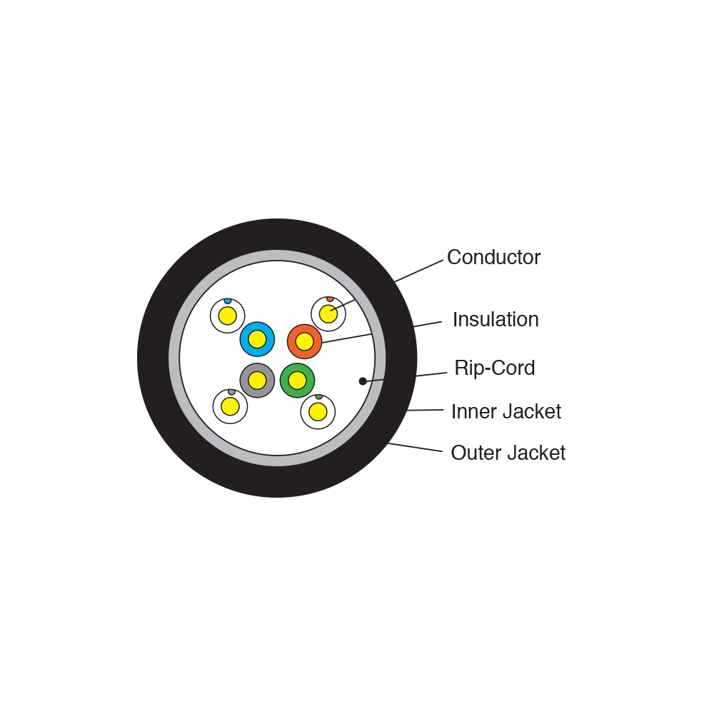UUTP-CAT5E-CABLE-PVC+PE-technical-design UUTP-CAT5E-CABLE-PVC+PE-technical-design