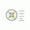 UUTP-CAT6-CABLE-technical-design
