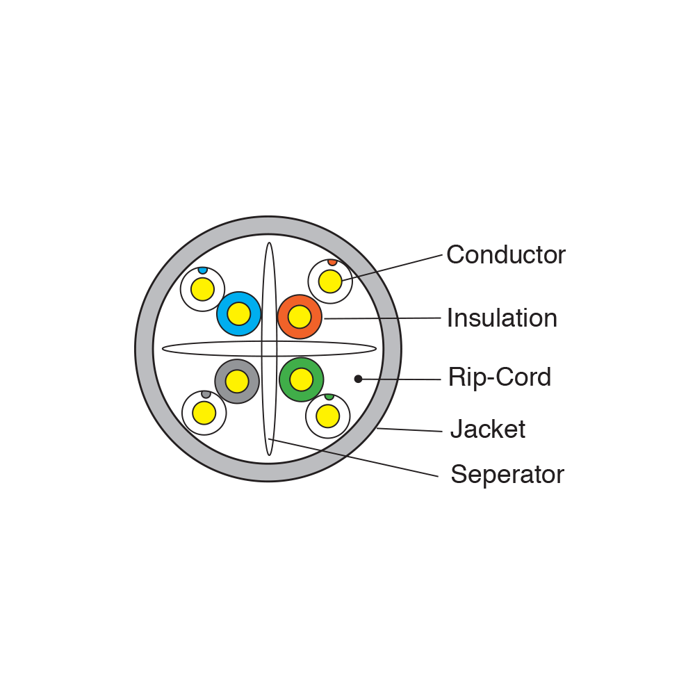 UUTP-CAT6-CABLE-technical-design
